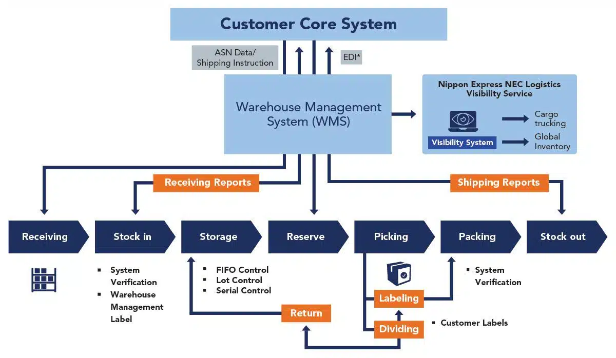 INWORLDEXPRESS-Hong-Kong-Logistics-Traceability-Management-Support