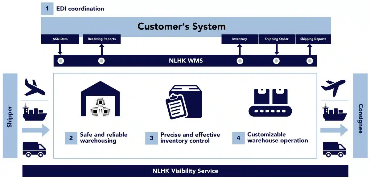 INWORLDEXPRESS-Customer-System