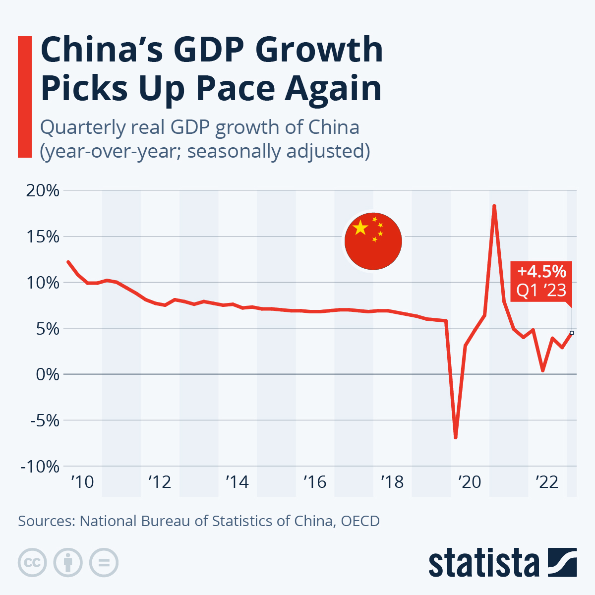 china gdp growth